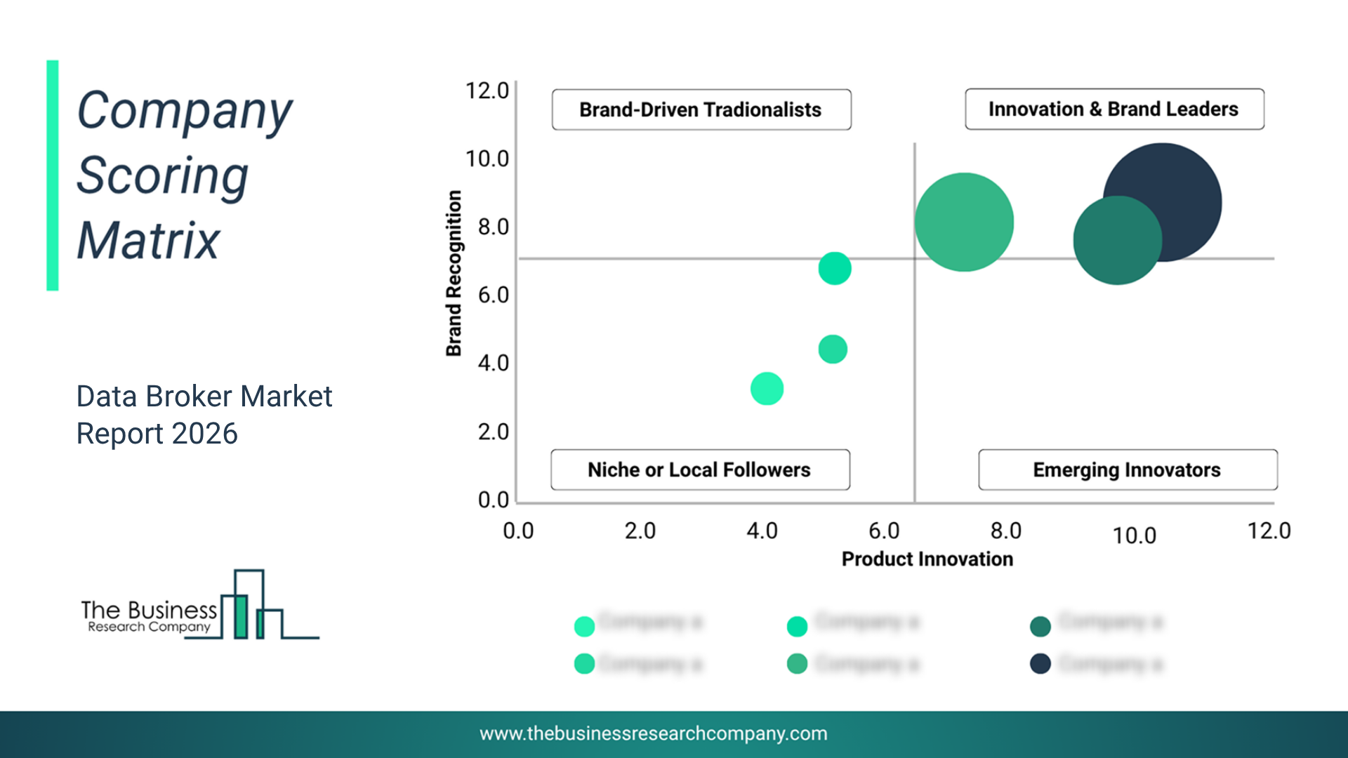 Data Broker Market Size, Growth Report 2026-2030