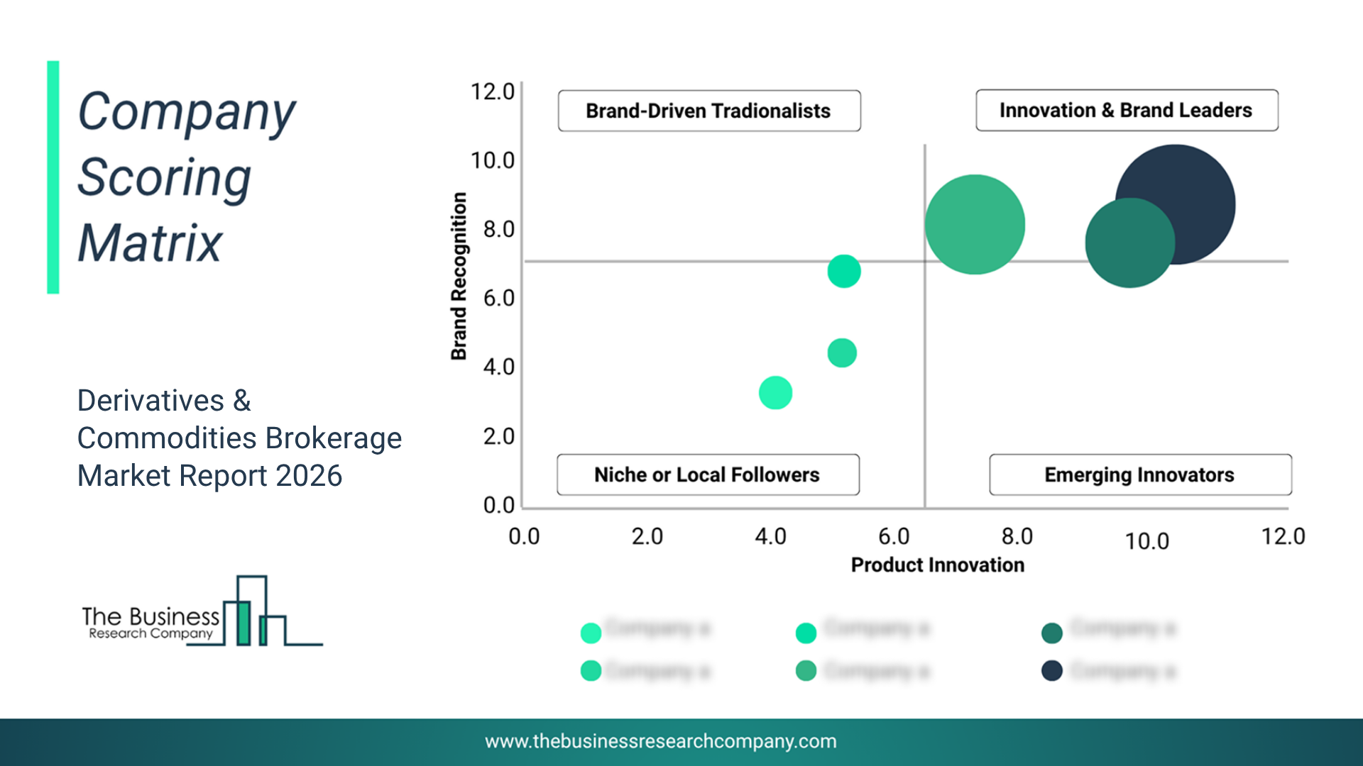 Derivatives & Commodities Brokerage Market Report 2026-2030