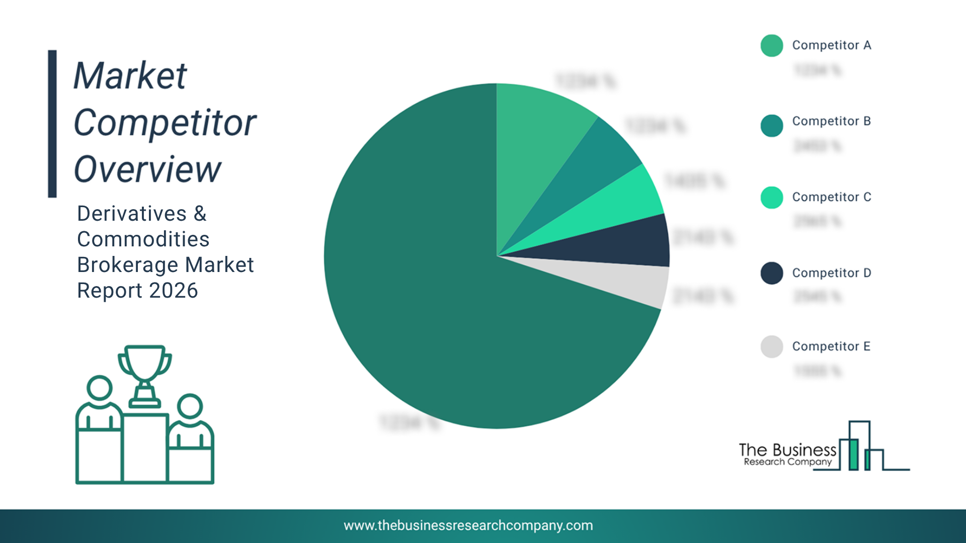 Derivatives & Commodities Brokerage Market Report 2026-2030