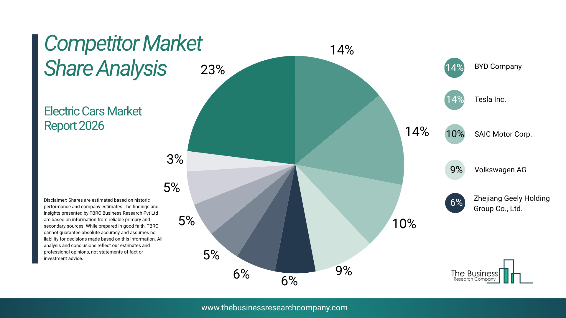 The 15.4% Crown: How BYD Locked Down the Global BEV Leaderboard Through July — image 4