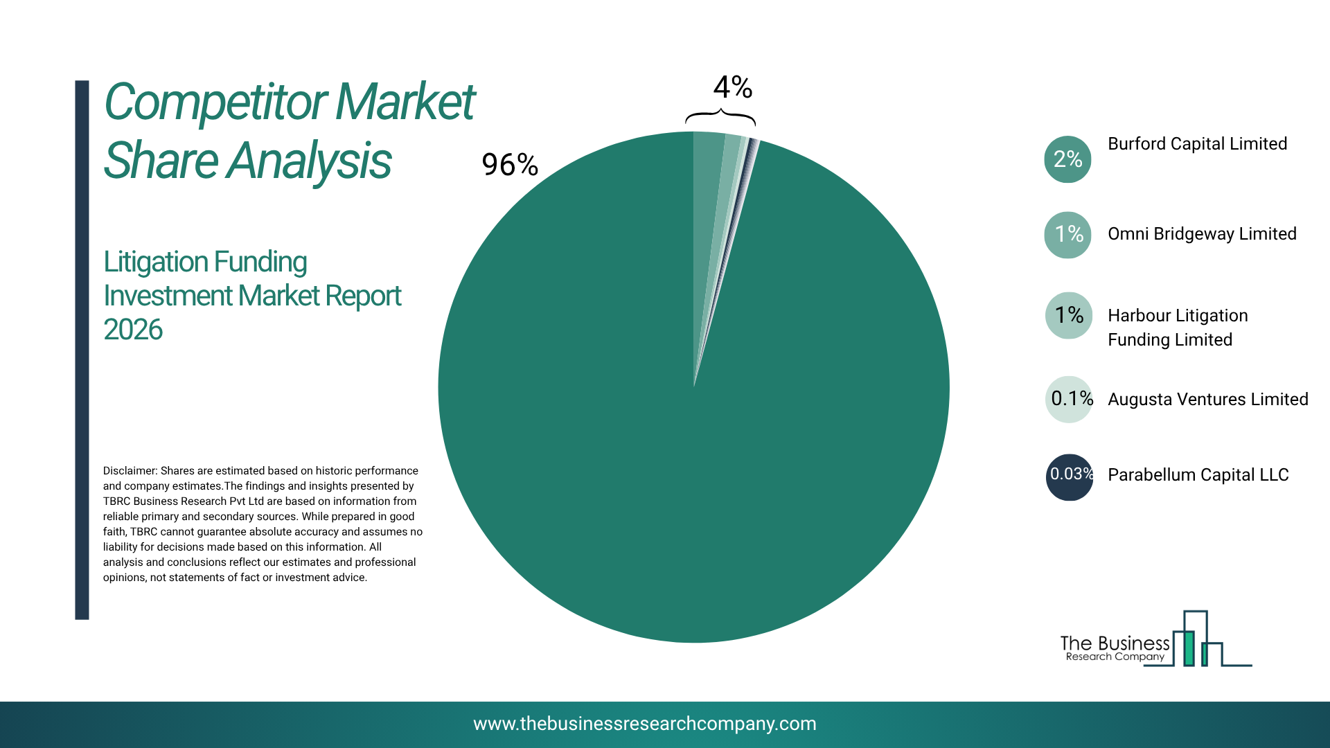 Litigation Funding Investment Market Size Report 2026-2030