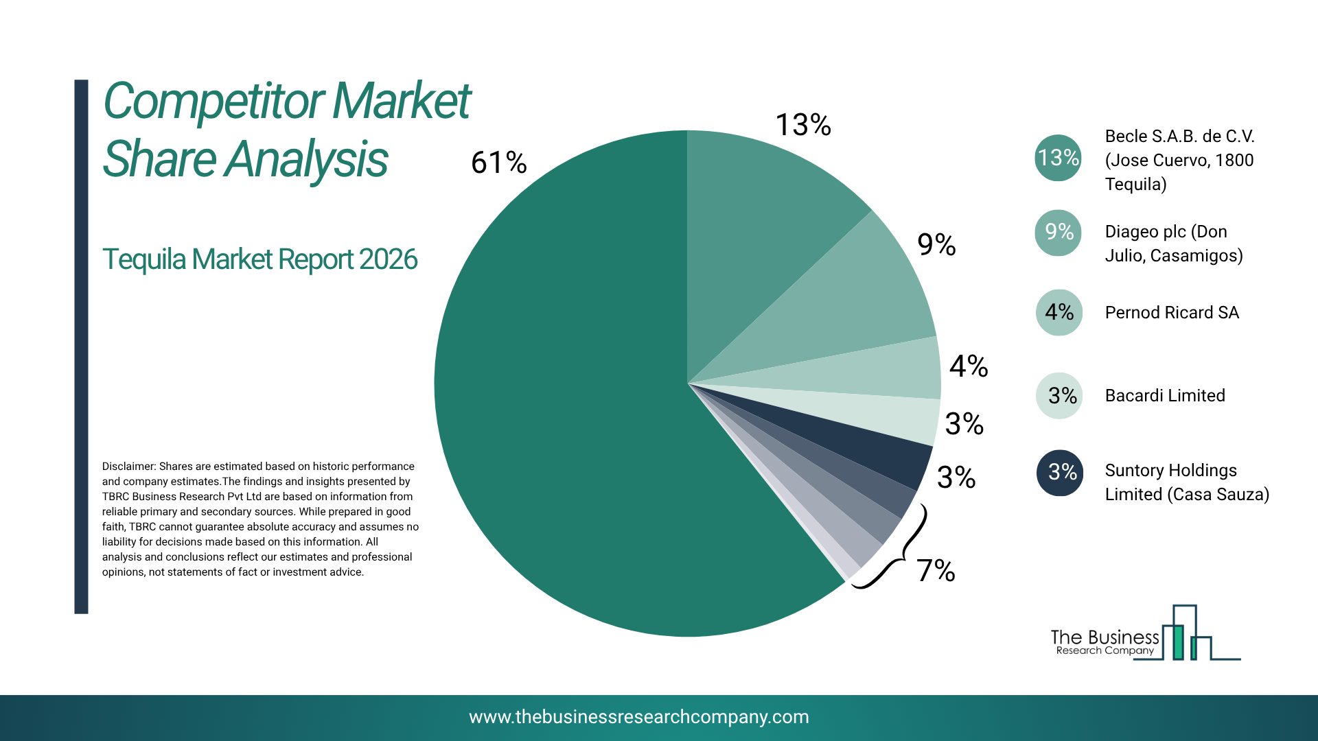 Tequila Market Size, Share, Industry Report 2026-2030