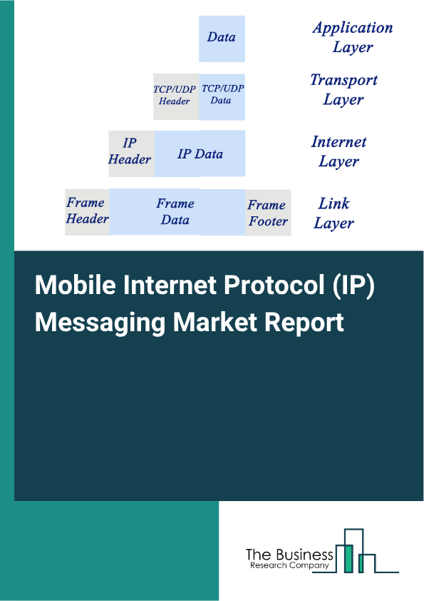 Ip Messaging Mobile IP Messaging Market Size, Industry Trends 2026