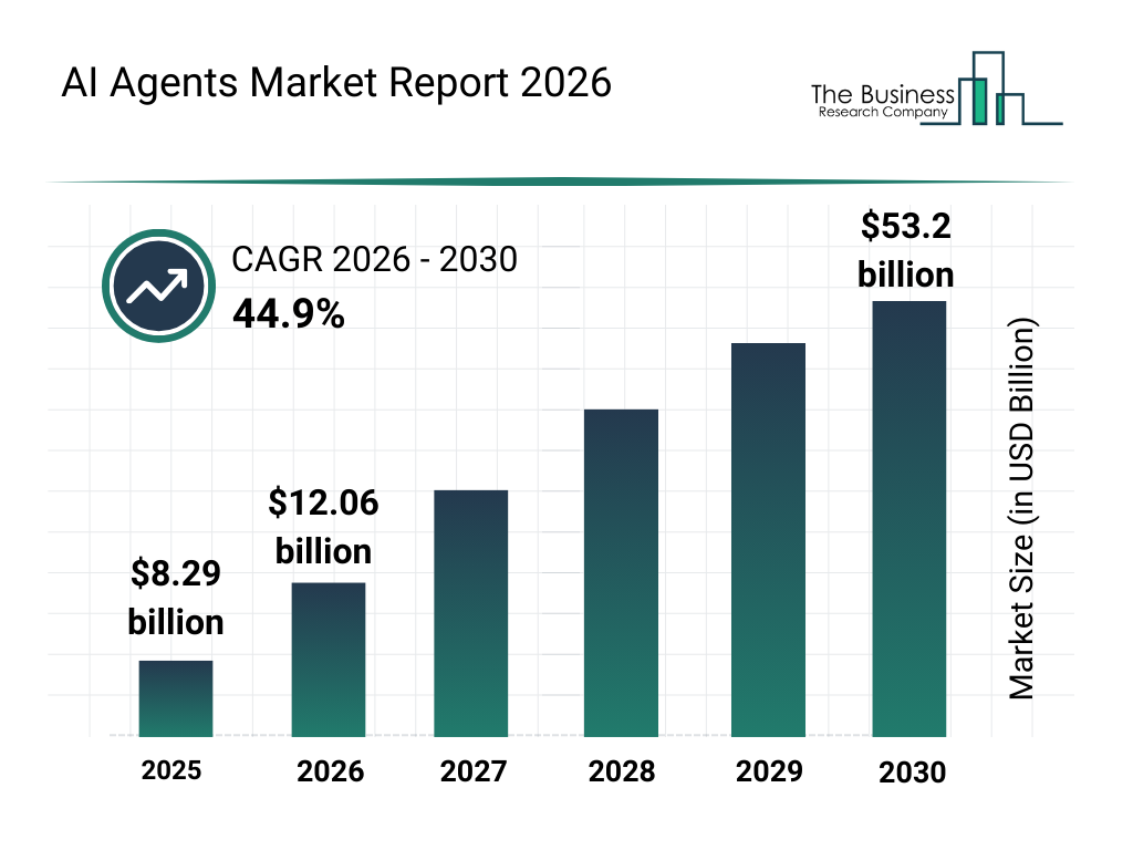 ai agent autonomous revenue analytics graph