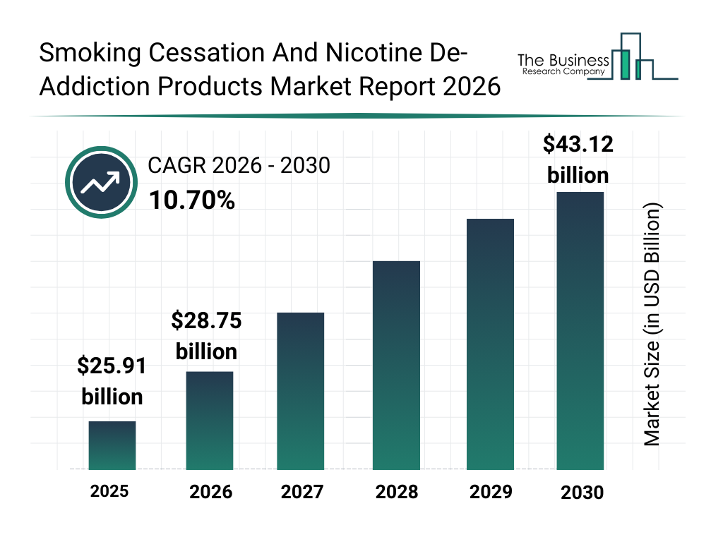 tobacco myths Know the risks! Here are myth-busting facts about Tobacco