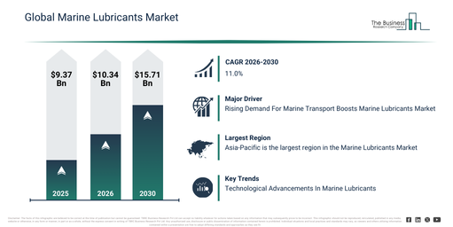 Oil And Gas