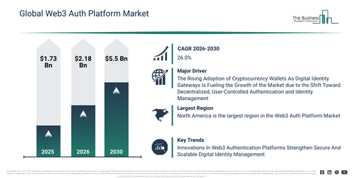Information Technology