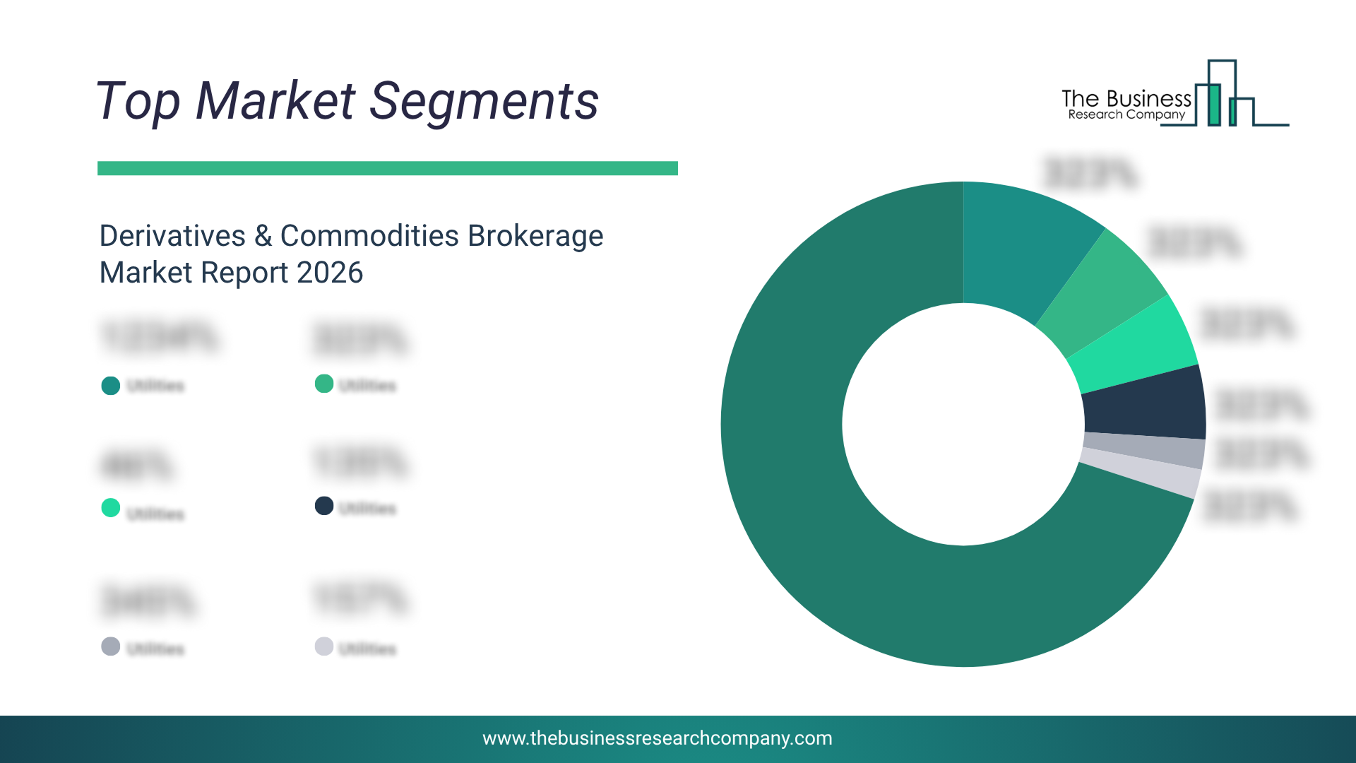 Derivatives & Commodities Brokerage Market Report 2026-2030