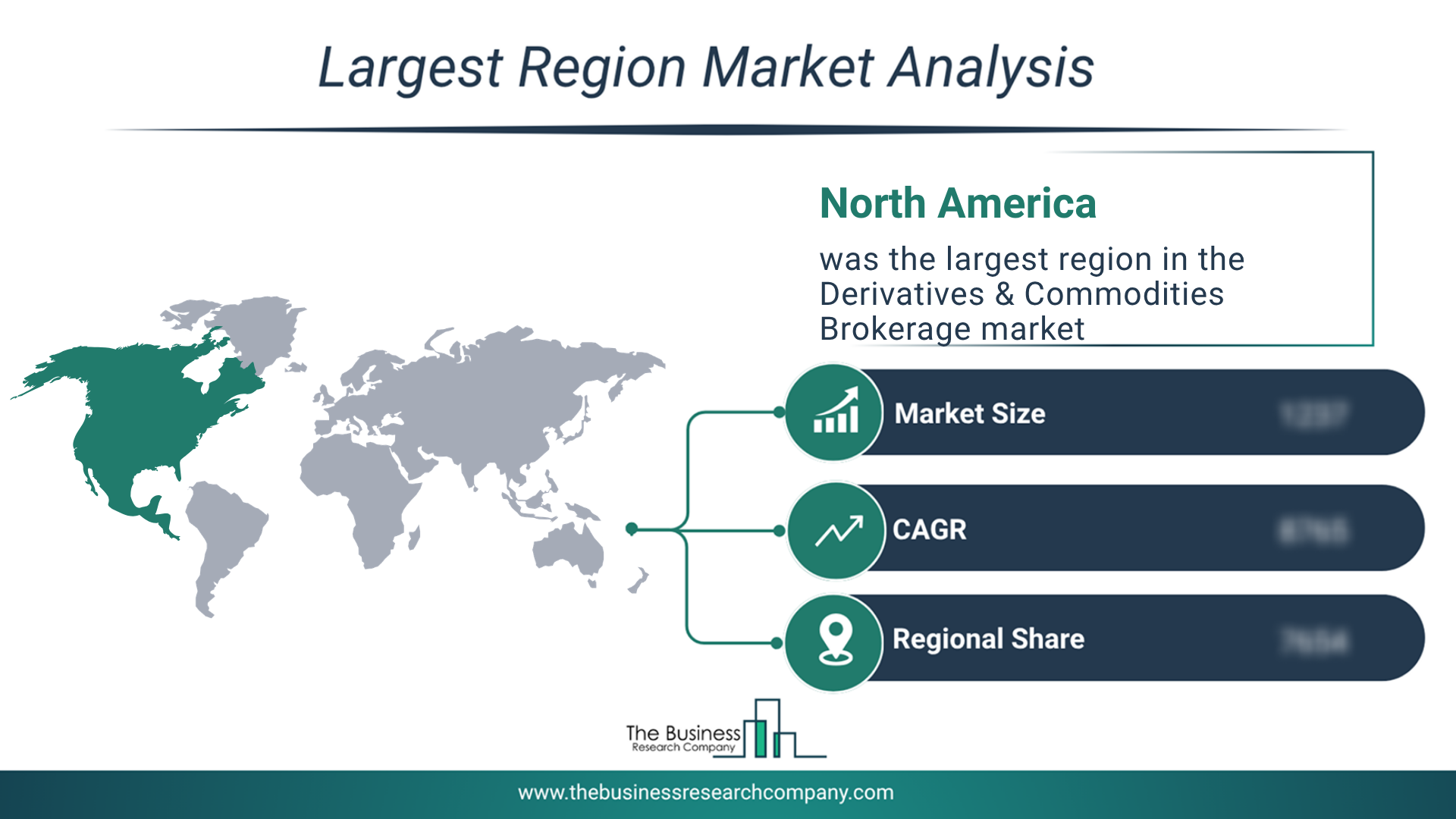Derivatives & Commodities Brokerage Market Report 2026-2030