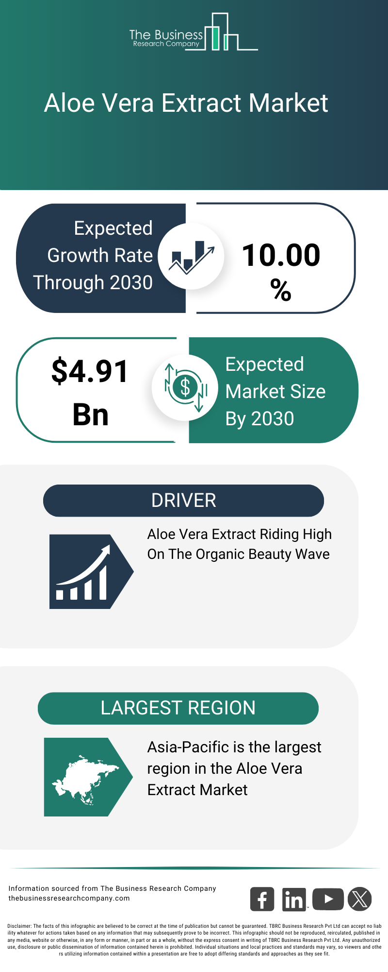 Aloe Vera Extract Market Size, Share, Forecast 2026 to 2035