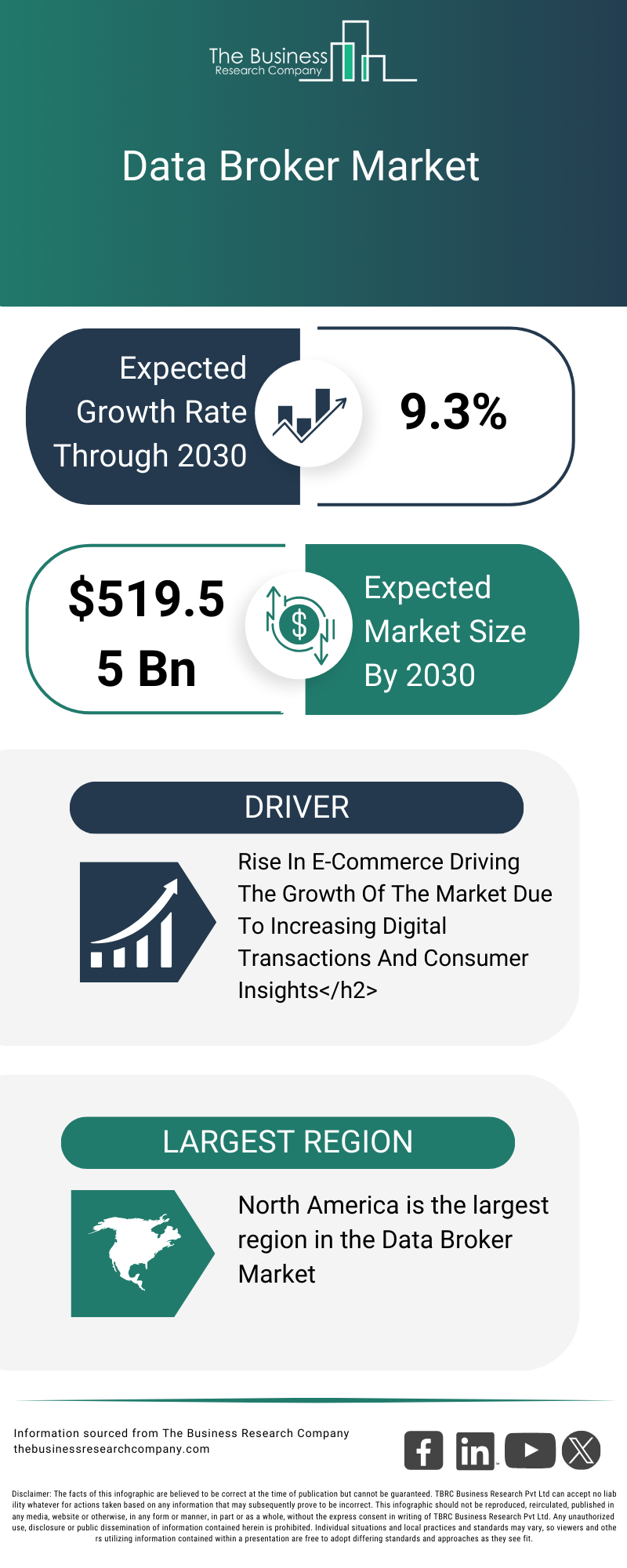 Data Broker Market Size, Growth Report 2026-2030