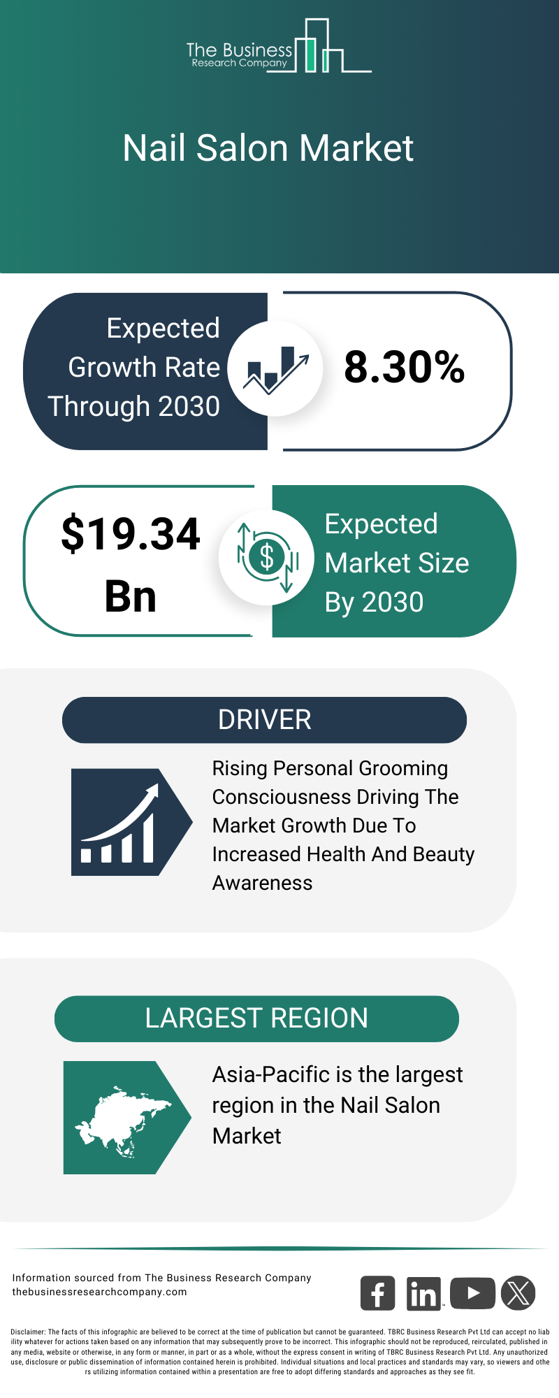 Nail Salon Market Size, Share, Forecast Report 2035