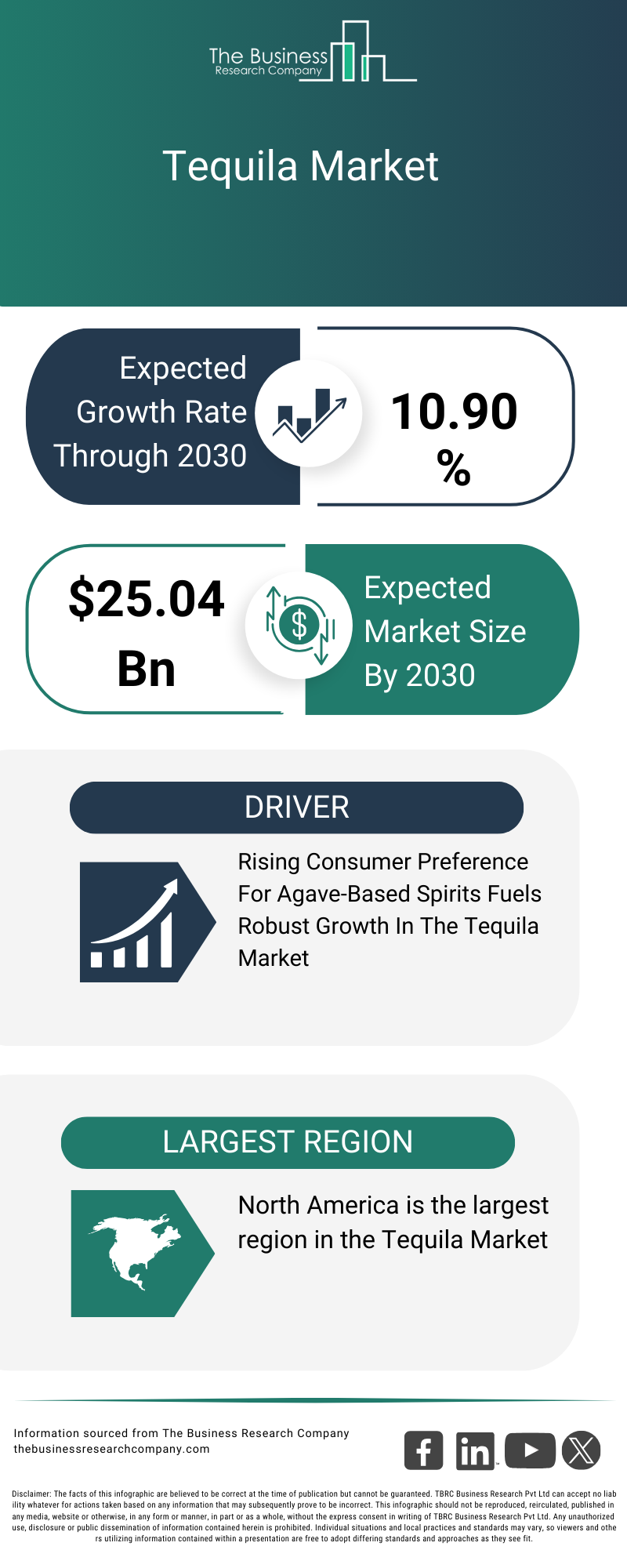 Tequila Market Size, Share, Industry Report 2026-2030